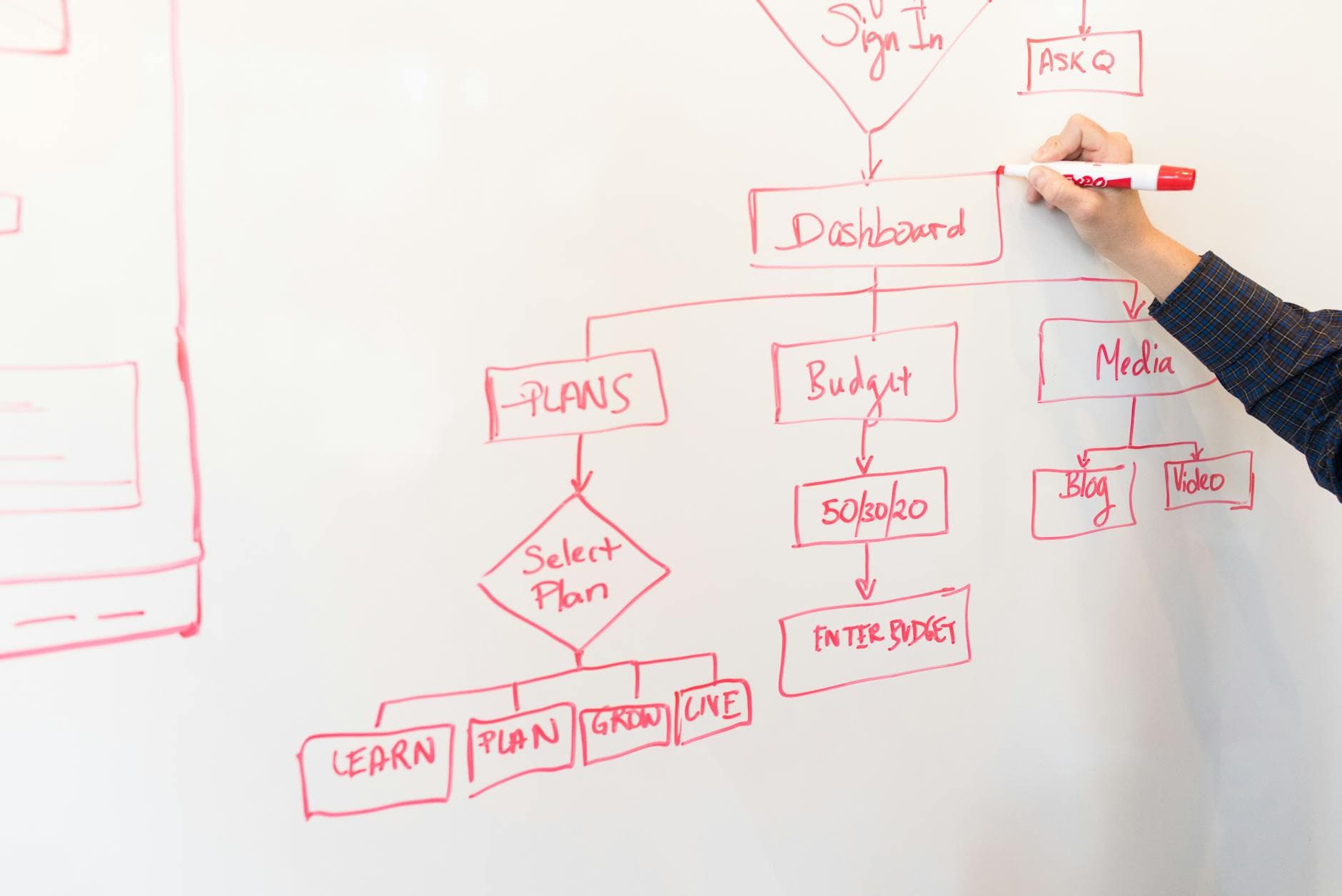 Pricing breakdown chart for workflow automation services and tools